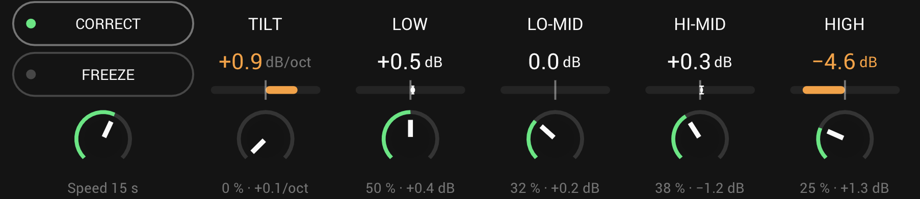 CORRECT on and FREEZE off, SPEED at 15 s, and an amount knob under each of TILT, LOW, LO-MID, HI-MID and HIGH with the correction it is applying