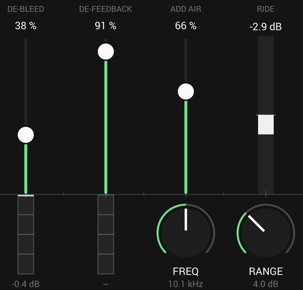DE-BLEED at 38% taking 0.4 dB, DE-FEEDBACK at 91%, ADD AIR at 66% with FREQ at 10.1 kHz, and RIDE riding the vocal 2.9 dB down within a RANGE of 4 dB