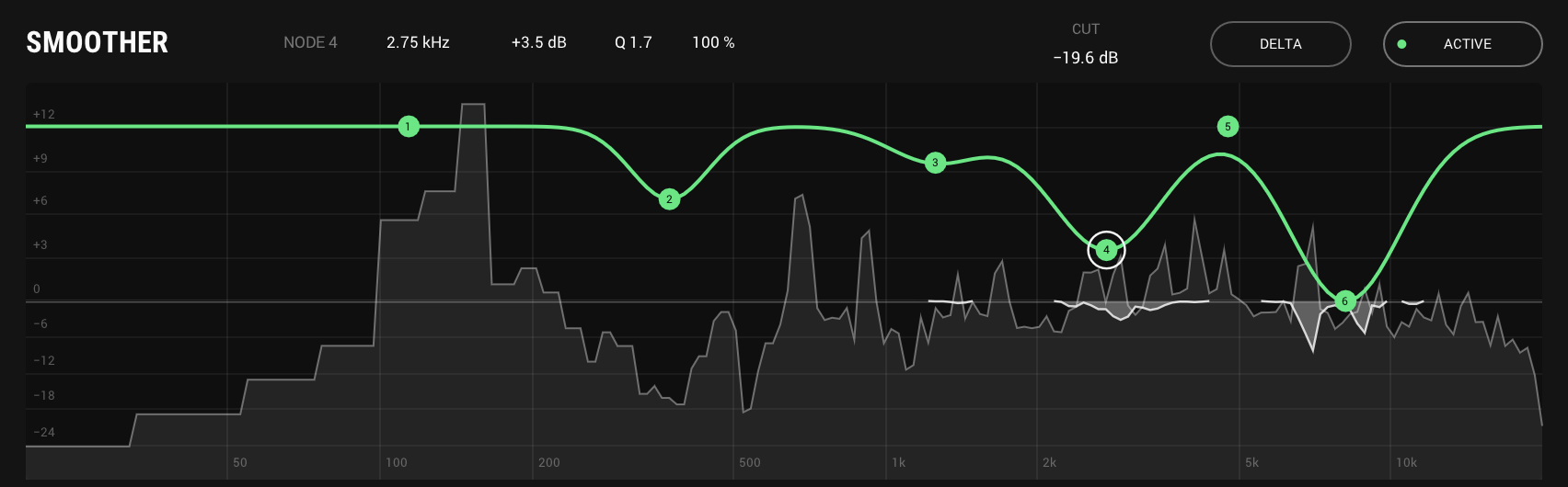 SMOOTHER at work on a vocal: six nodes pulled down into a curve, and what it cuts hanging below the 0 line, 19.6 dB at most